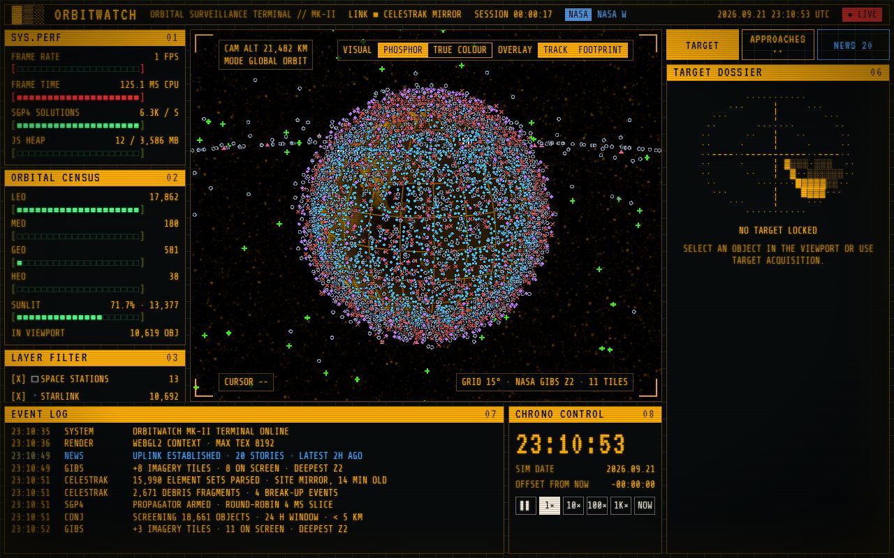 Preview of Orbitwatch