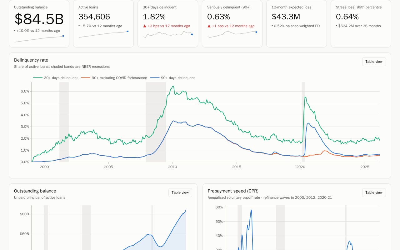 Preview of LoanLens