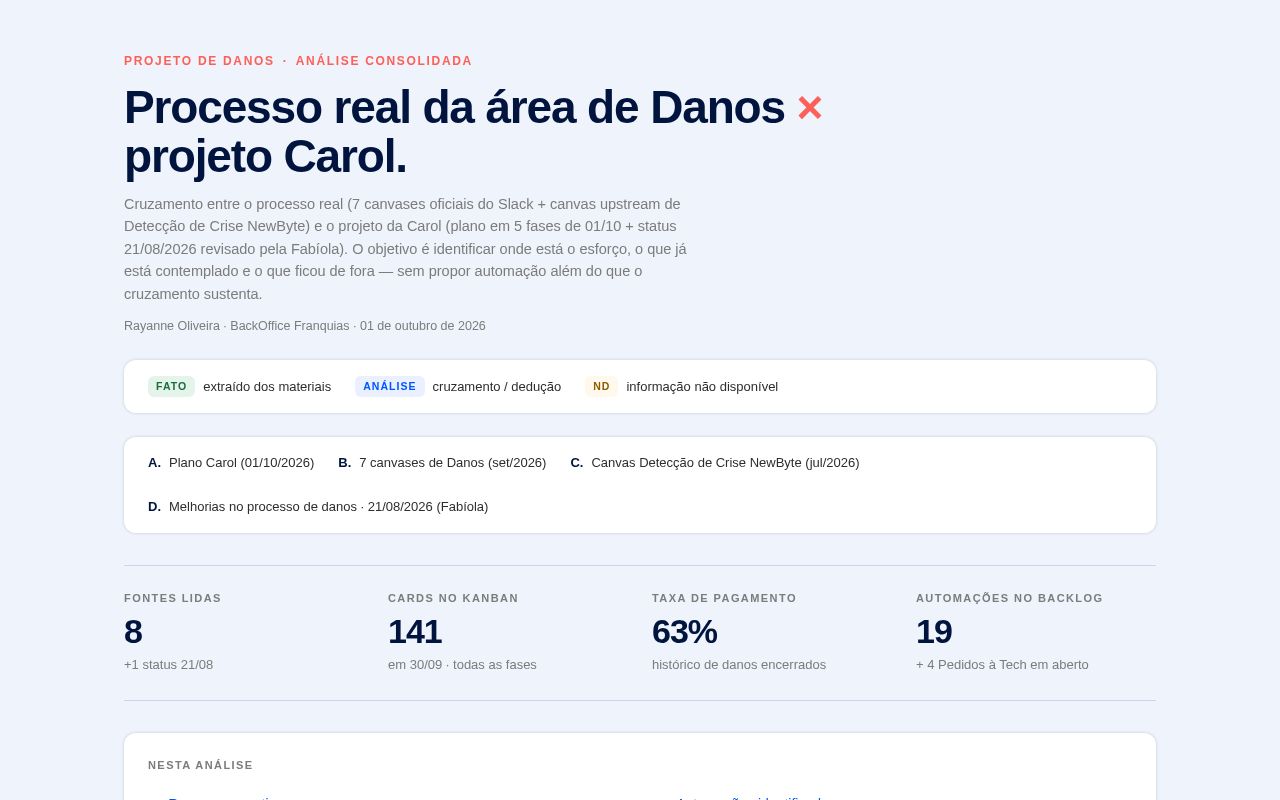 Preview of Área de Danos