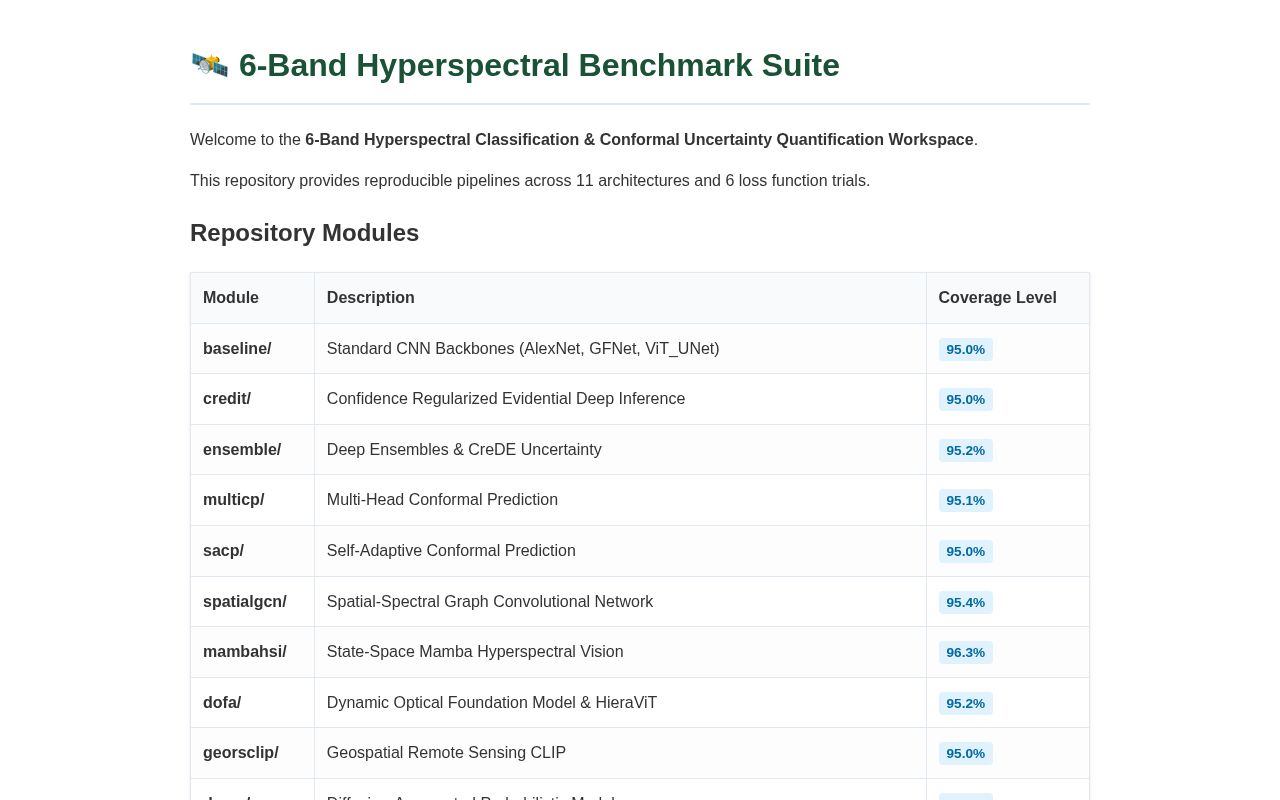Preview of Classification 6Bands Workspace