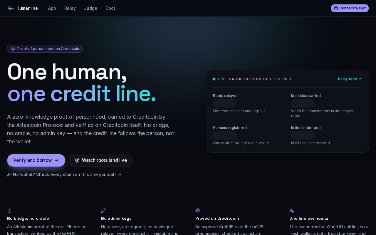 Preview of Humanline
