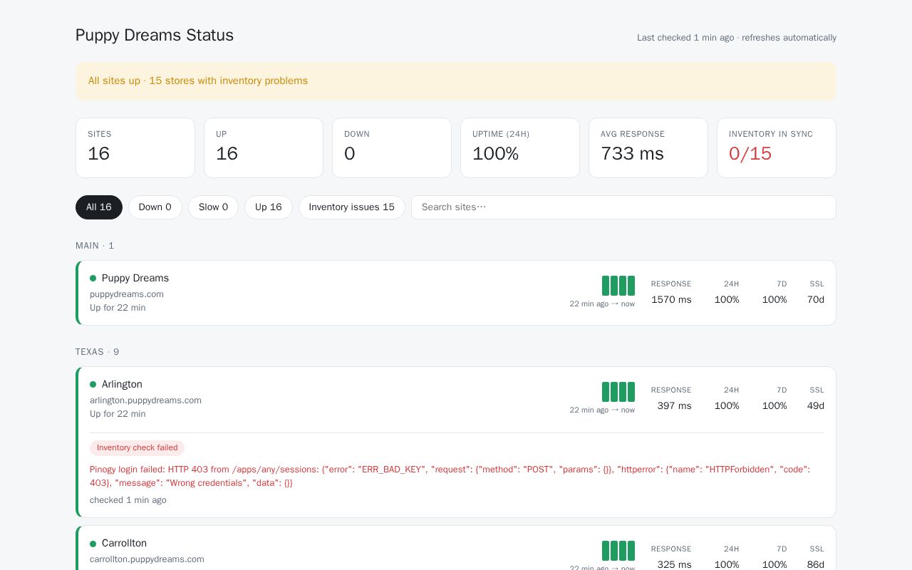 Preview of Site Uptime