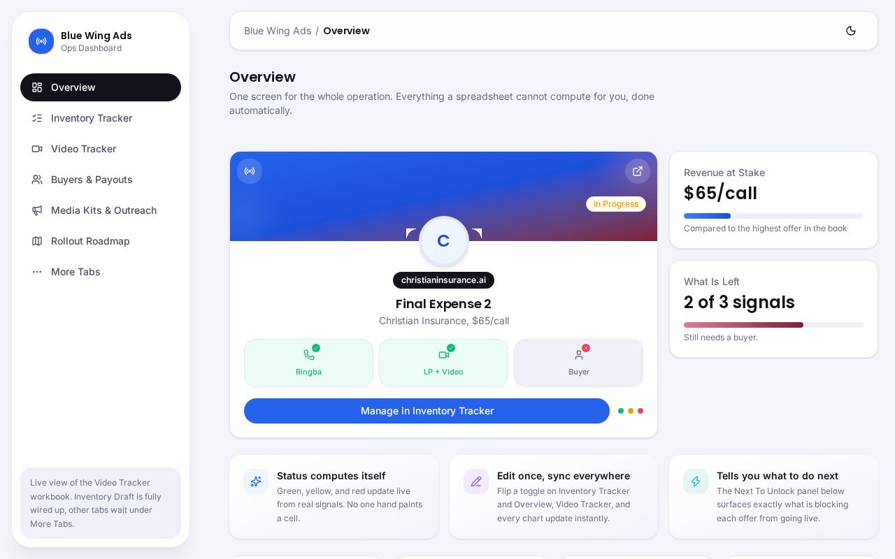Preview of Bwa Dashboard