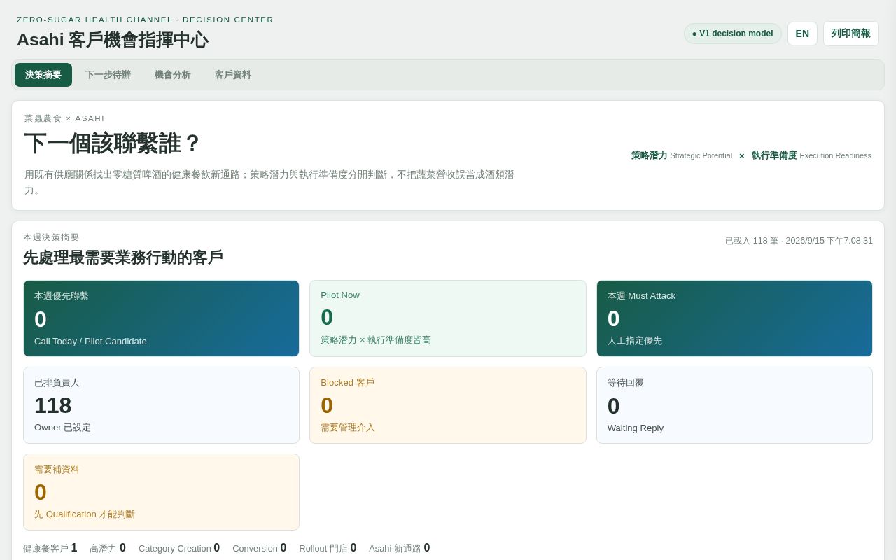 Preview of Asahi 台灣通路合作與增量分銷 Dashboard