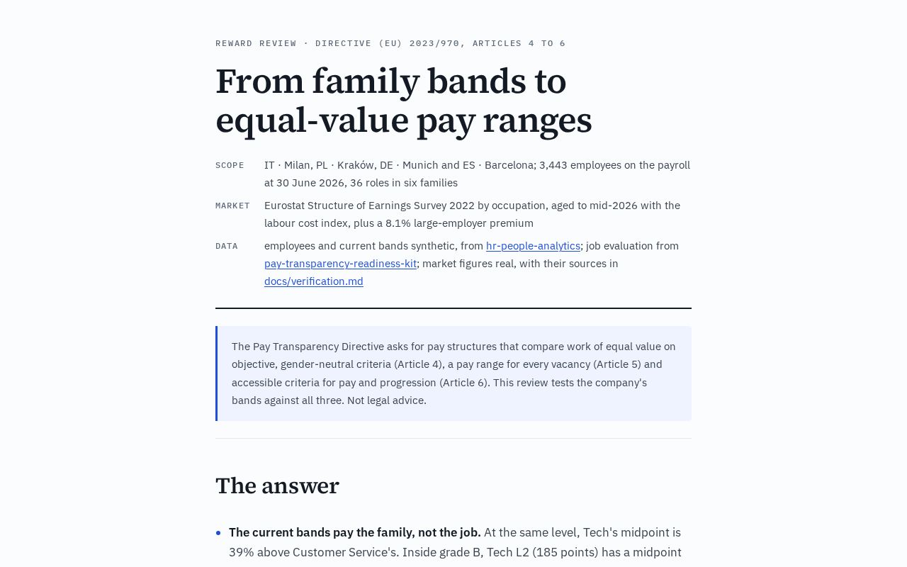 Preview of Equal Value Pay Ranges