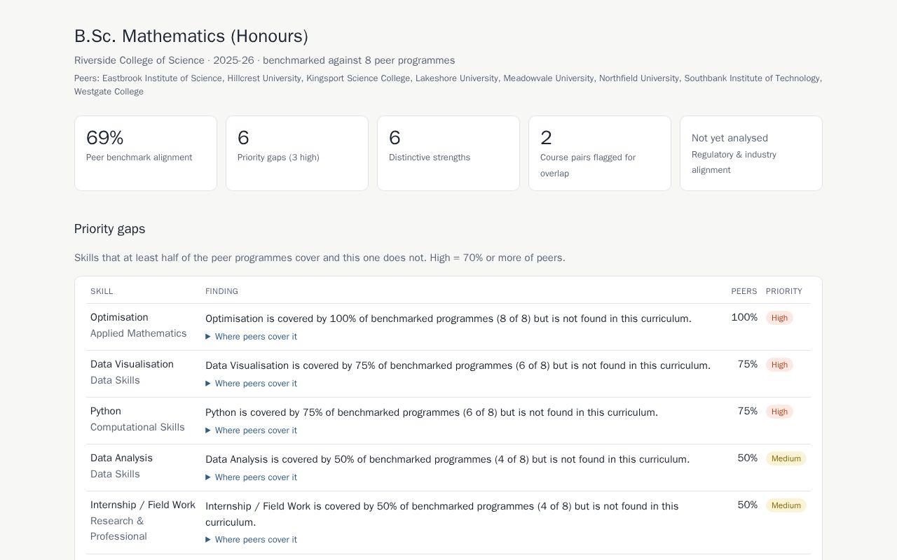 Preview of Curriculum Intelligence