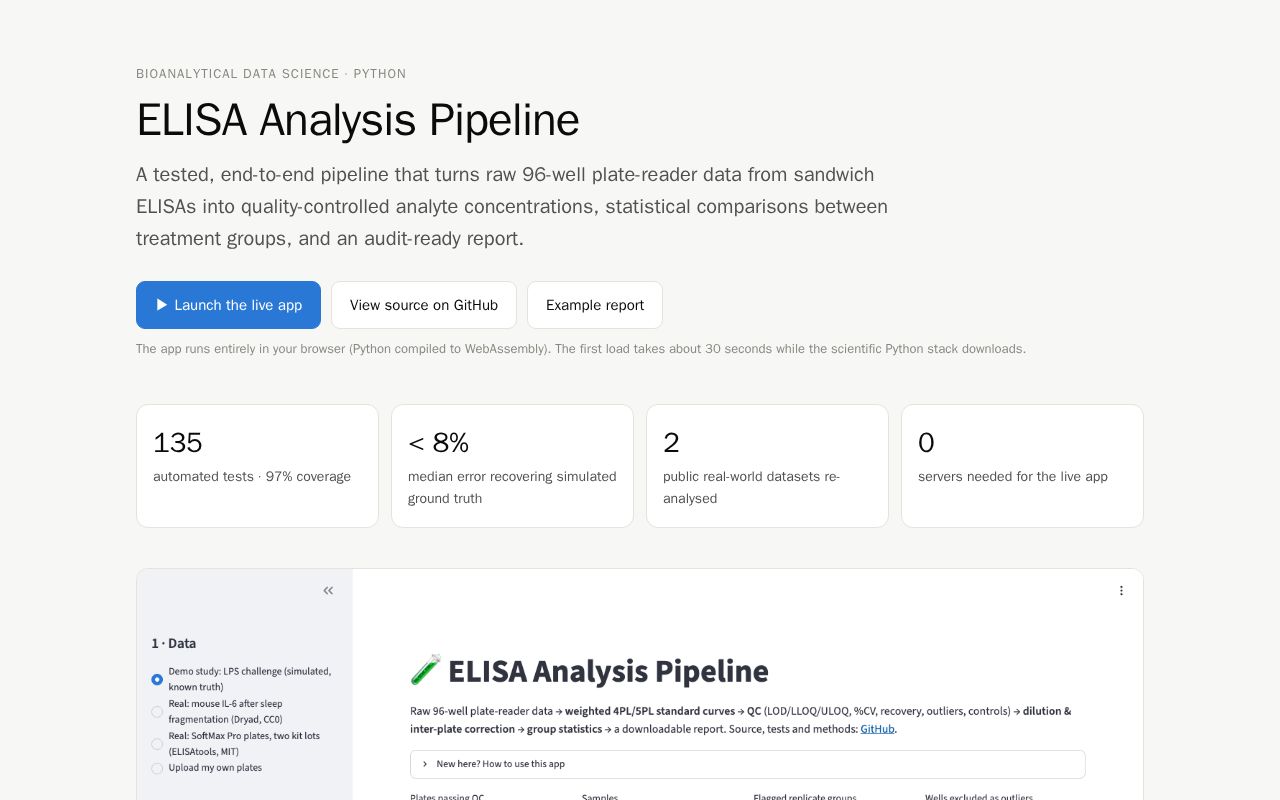 Preview of Elisa Analysis Pipeline