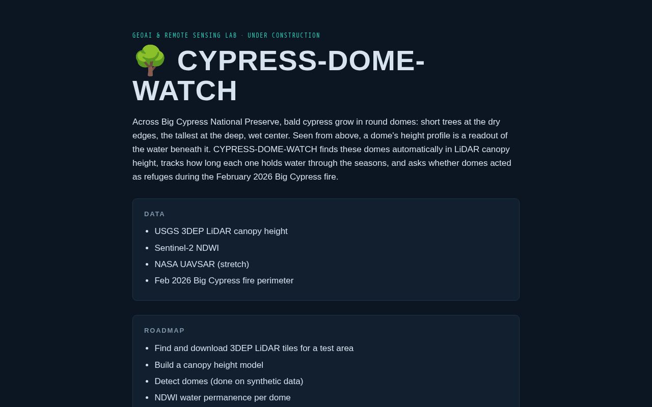 Preview of Cypress Dome Watch