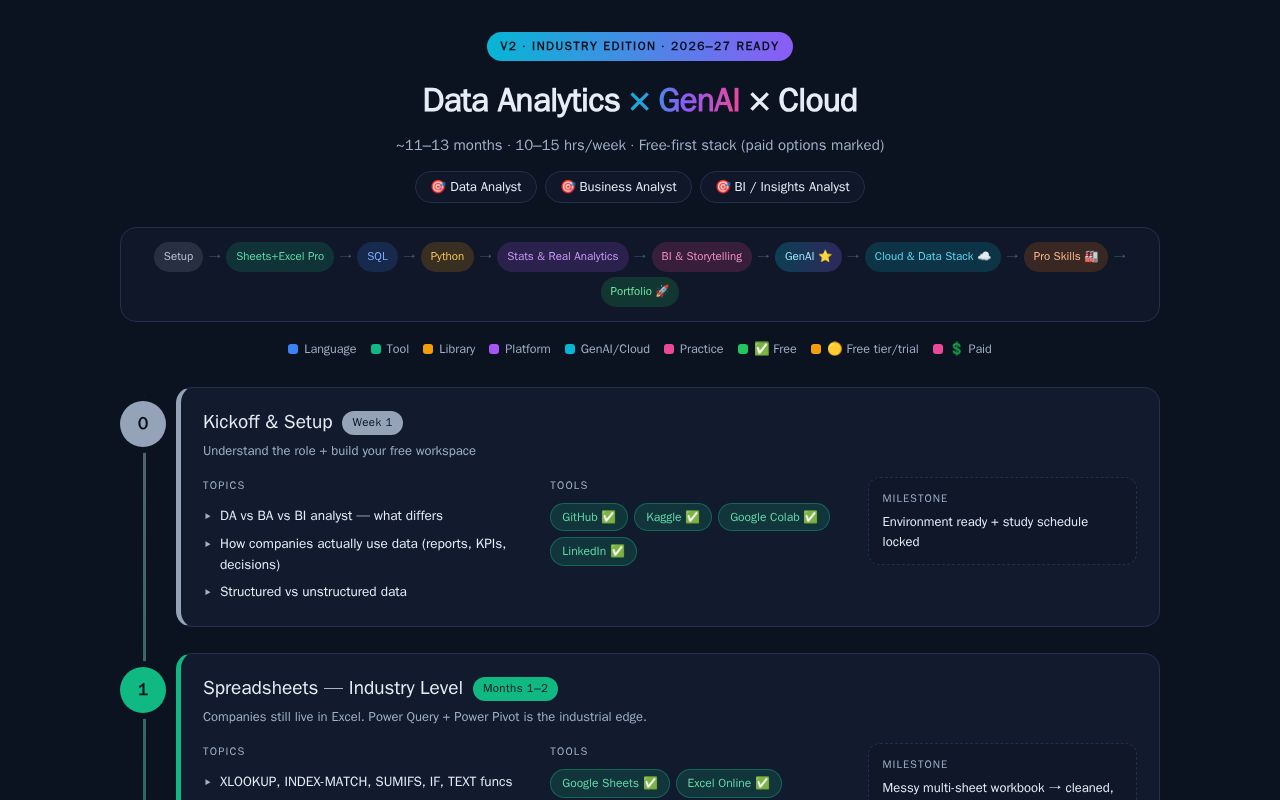 Preview of Workflow