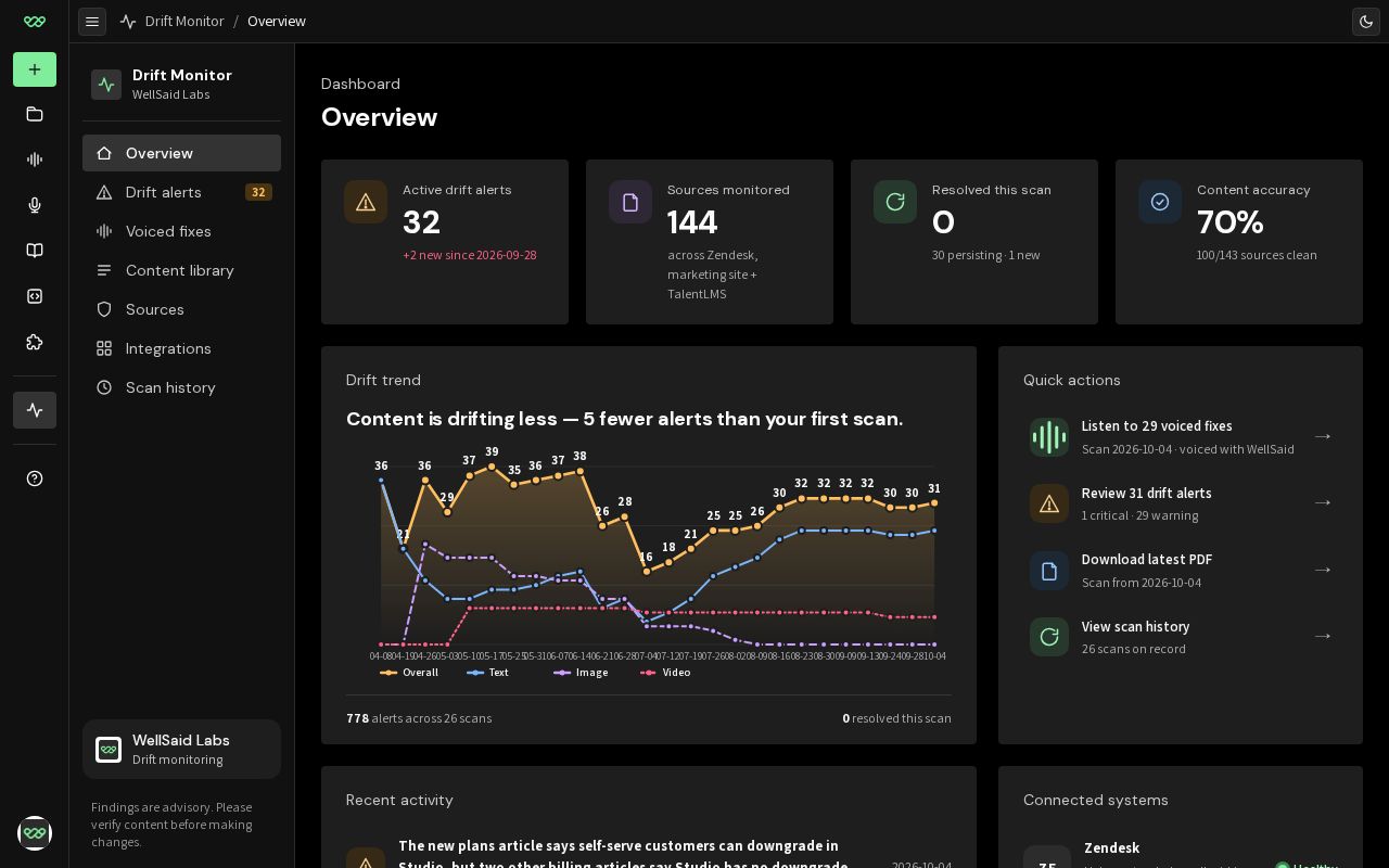 Preview of Wellsaid Drift Monitor