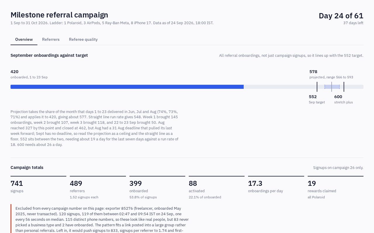 Preview of Milestone Dashboard