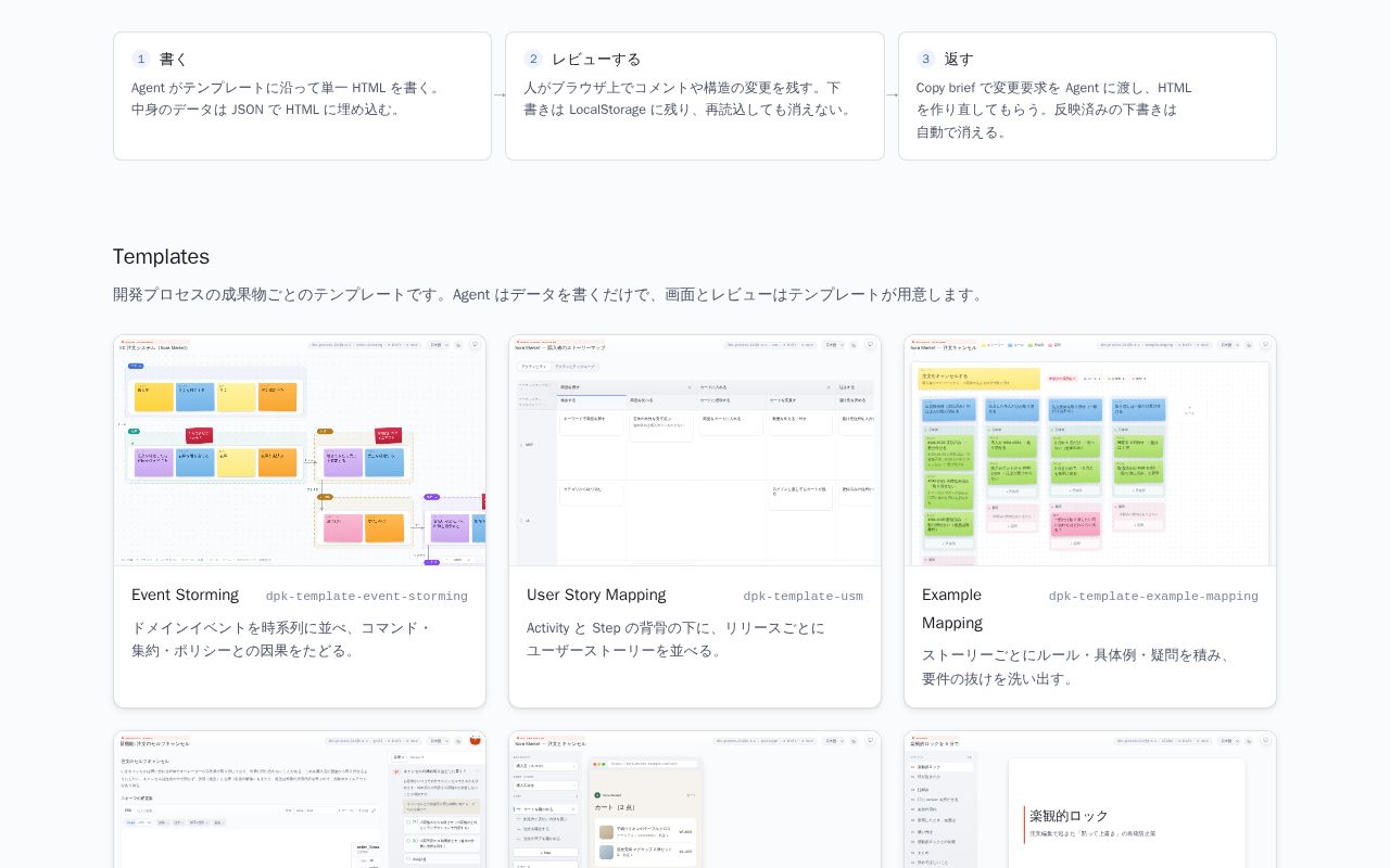 Preview of Dev Process Kit