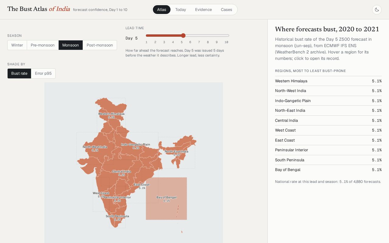 Preview of The Bust Atlas Of India