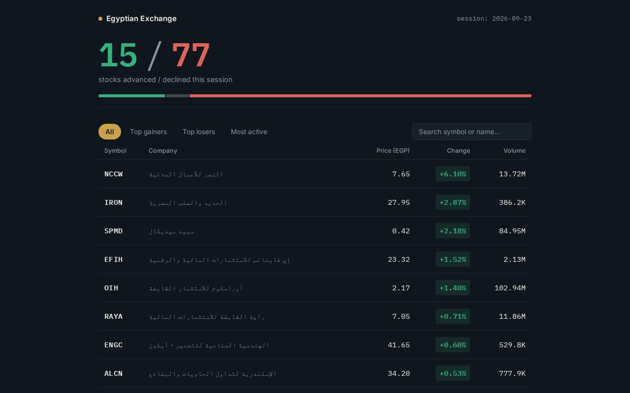 Preview of Egx Tracker