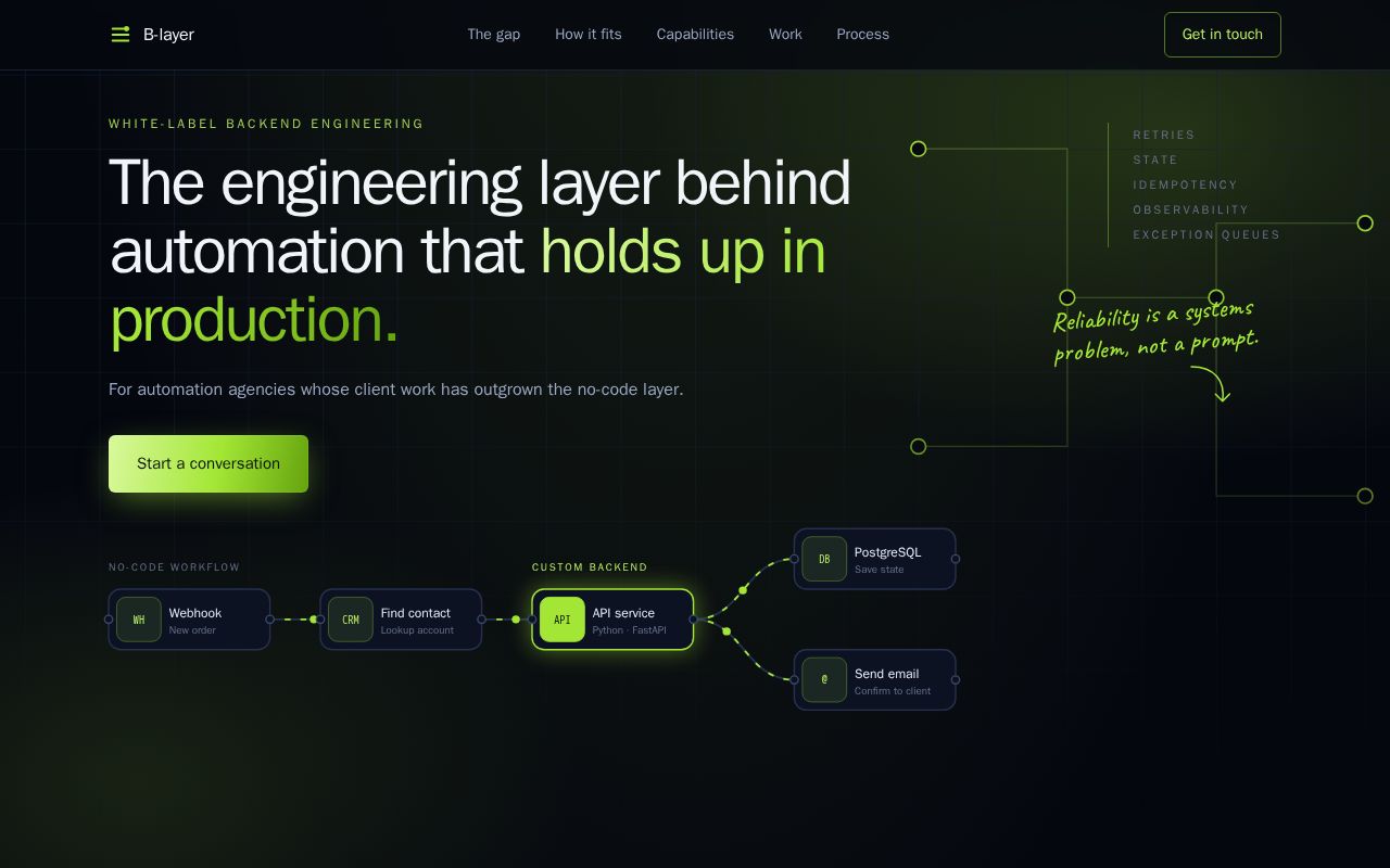 Preview of B Layer
