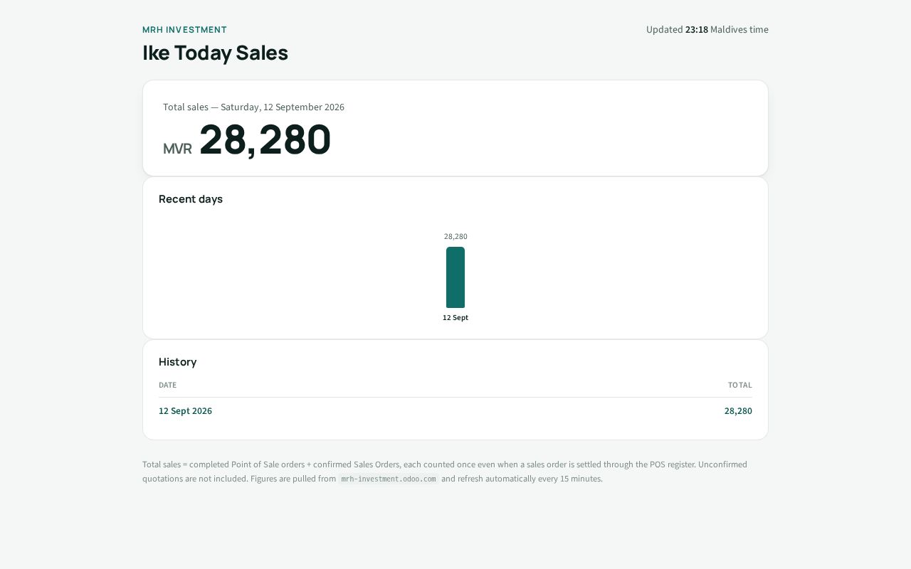 Preview of Ike Sales