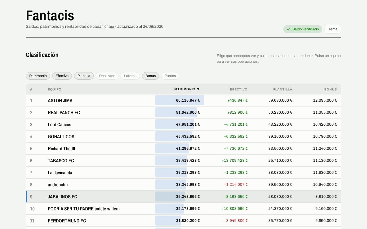Preview of Biwenger Tracker