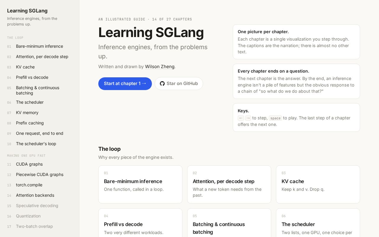 Preview of Learning Sglang