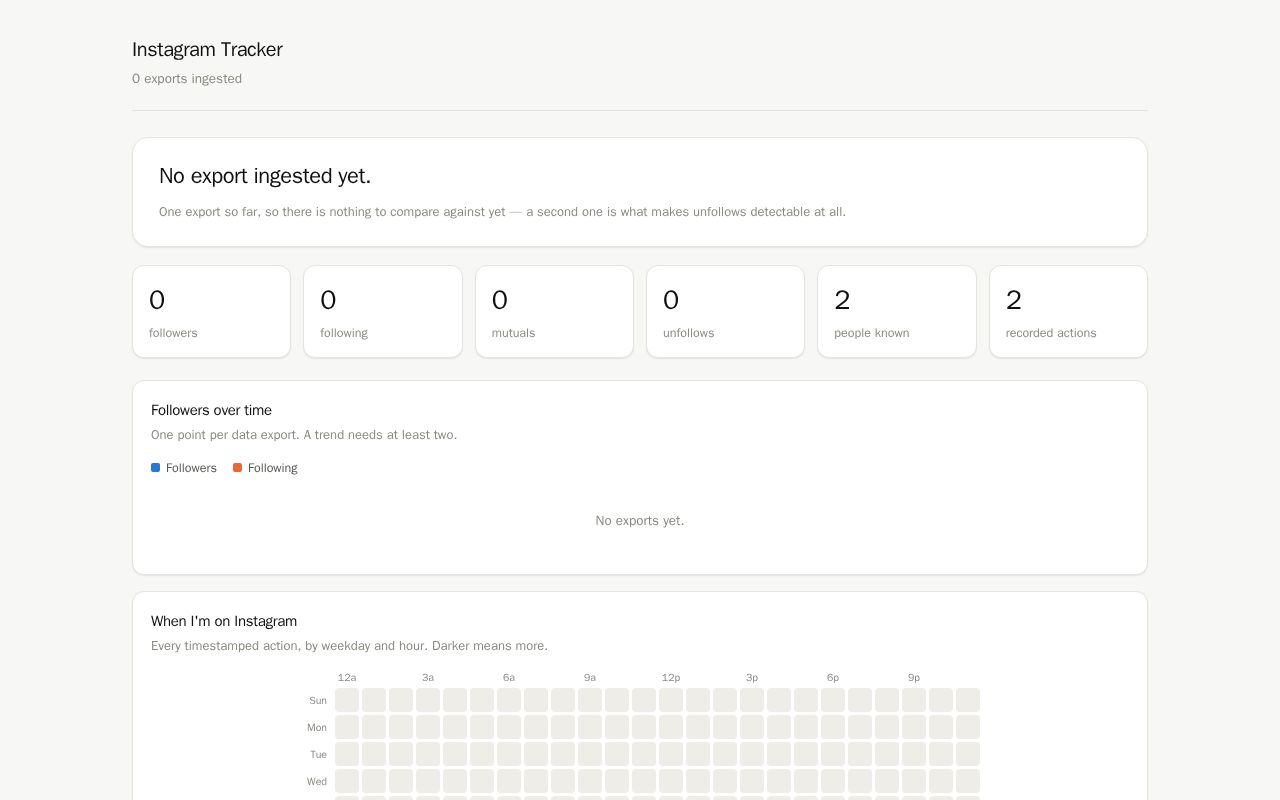 Preview of Instagram Tracker