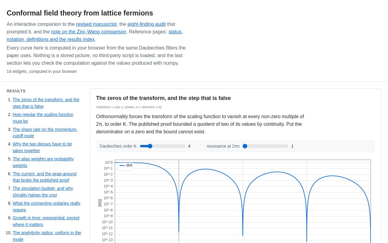 Preview of Lattice Cft