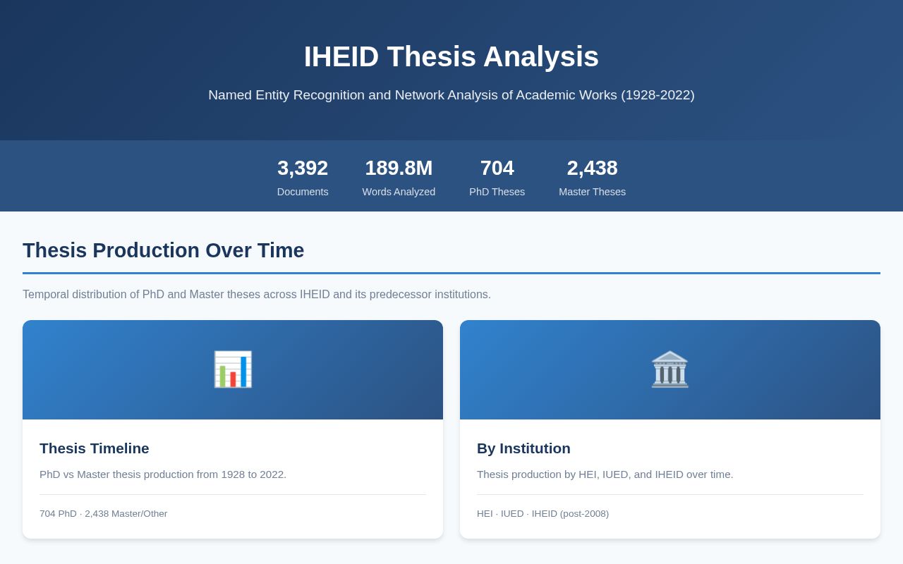 Preview of IHEID Thesis Analysis