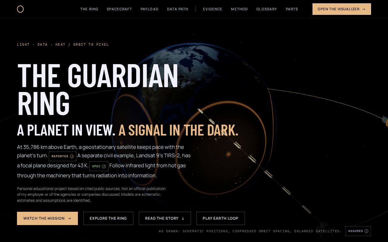 Preview of Guardian Ring