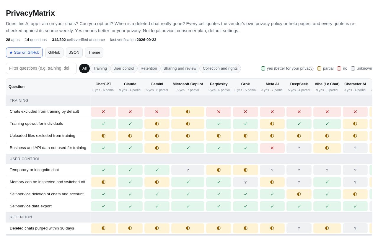 Preview of Privacymatrix