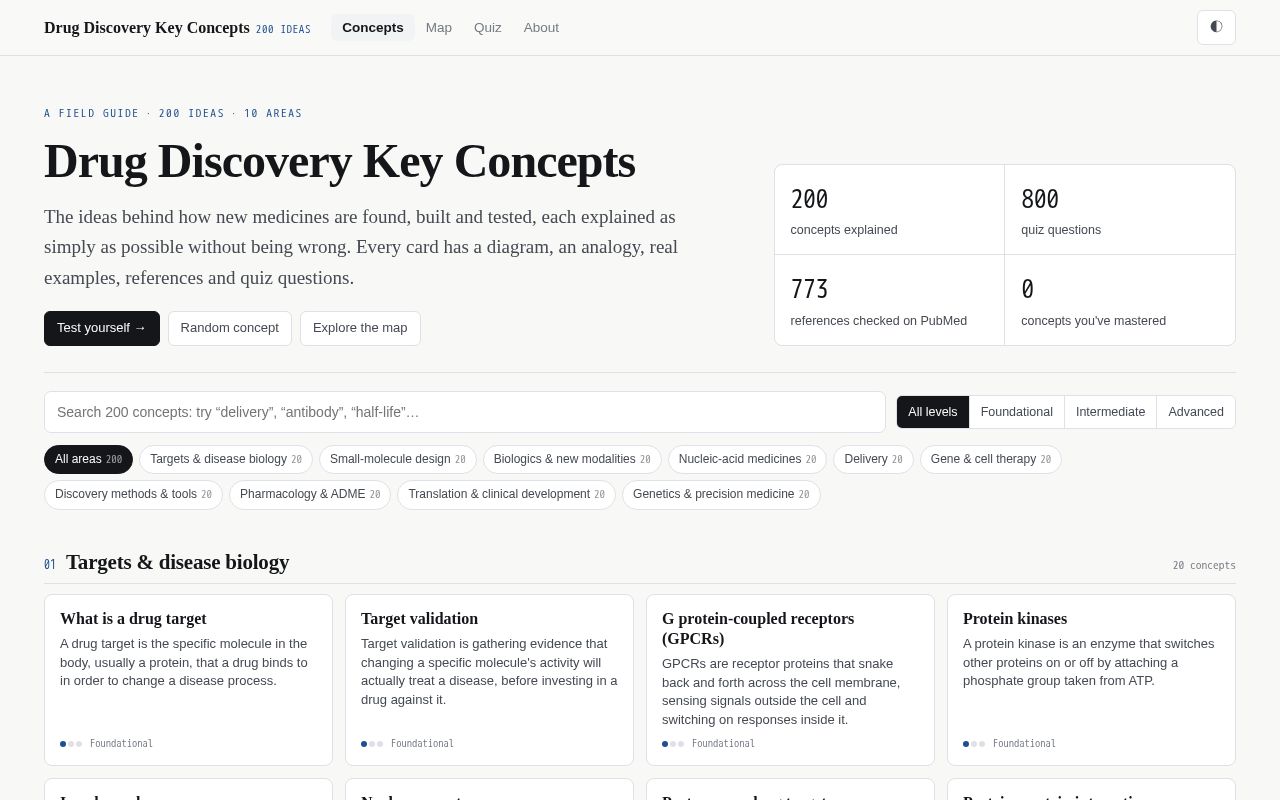 Preview of Drug Discovery Key Concepts