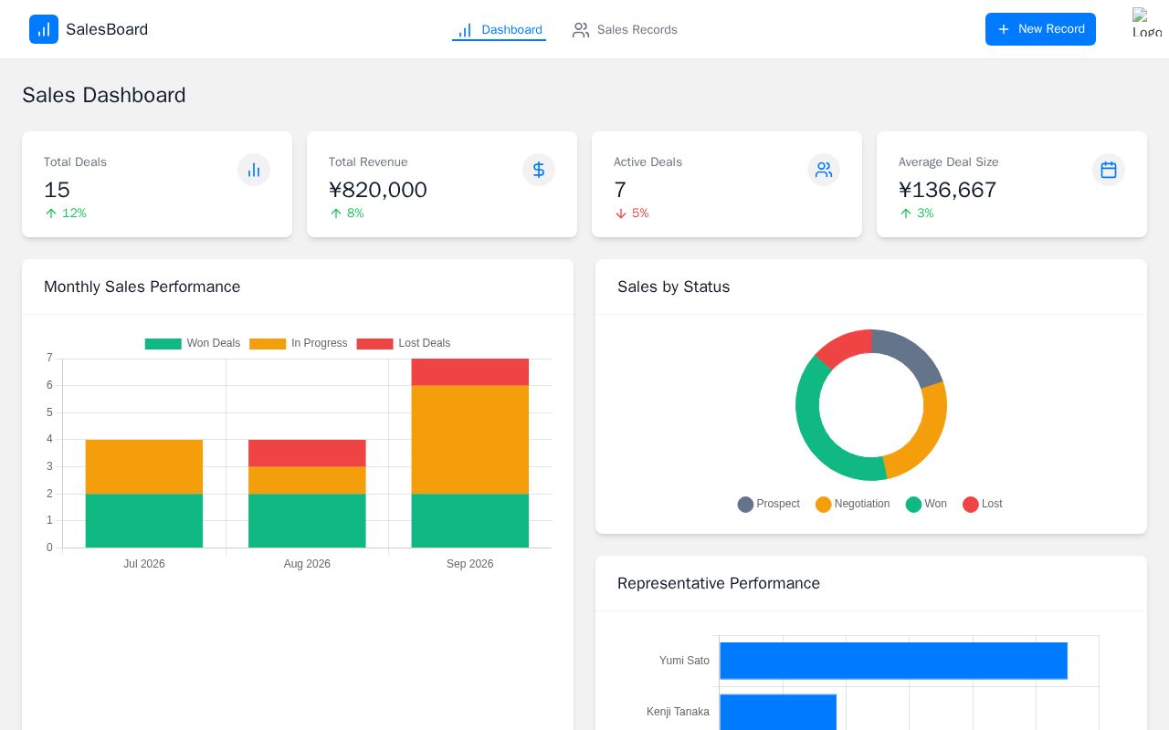 Preview of SalesBoard Tablet CRM