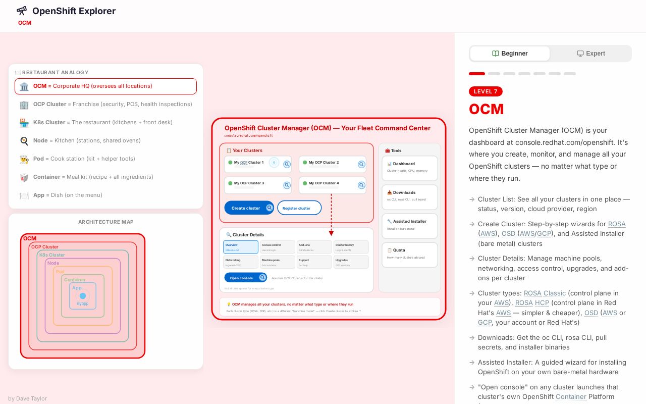 Preview of Openshift Learning