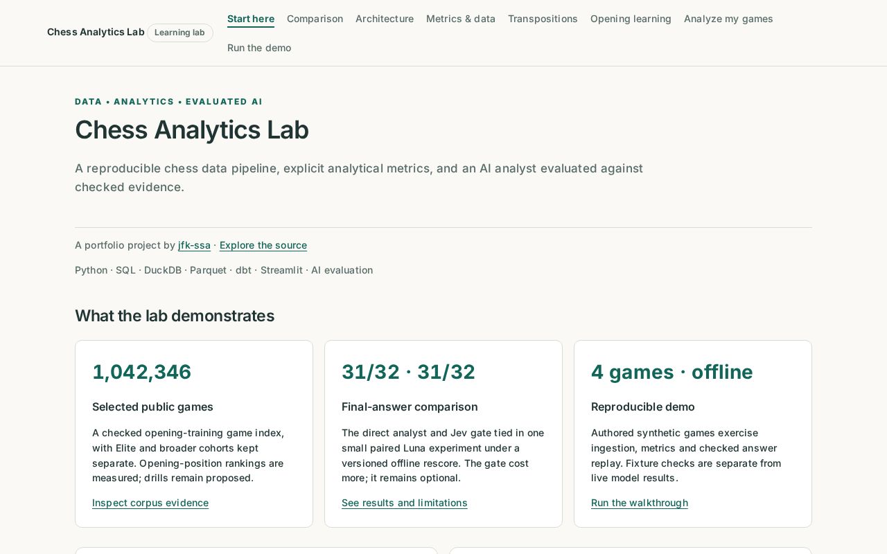 Preview of Chess Analytics Lab