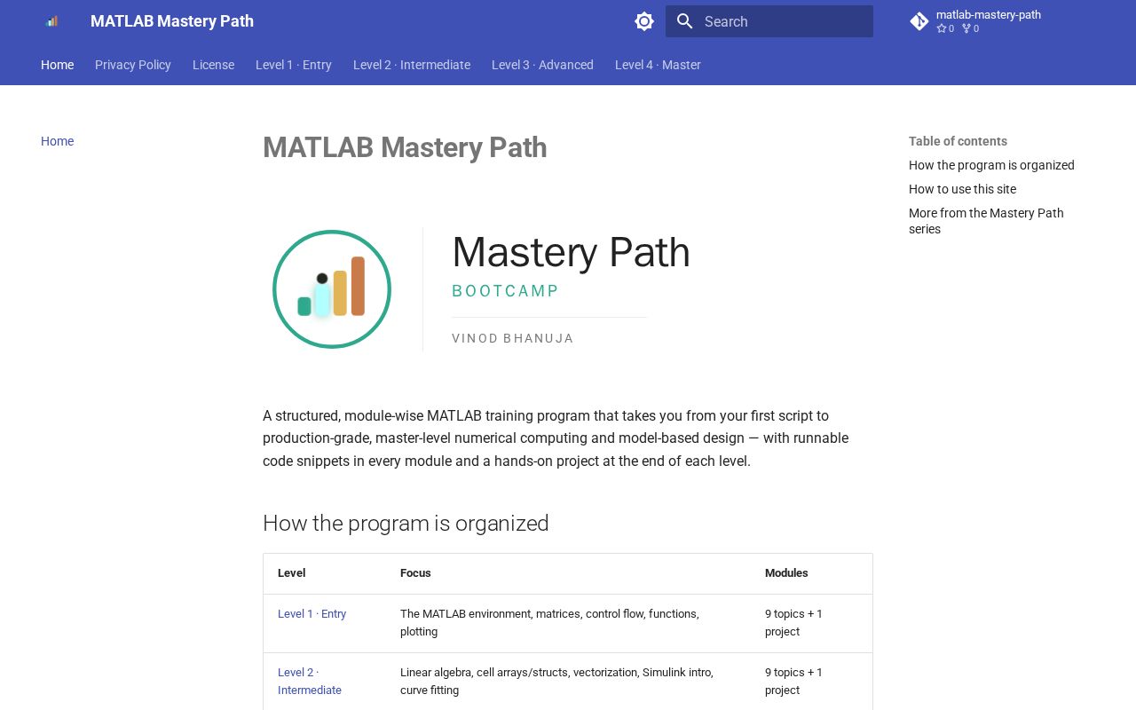 Preview of Matlab Mastery Path