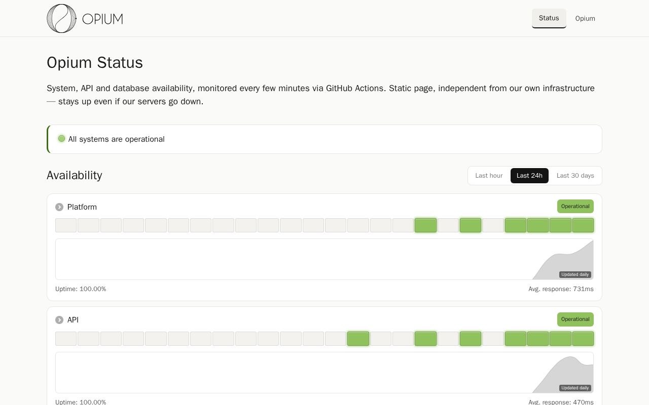 Preview of Status publico do Opium (status.opium.vet)