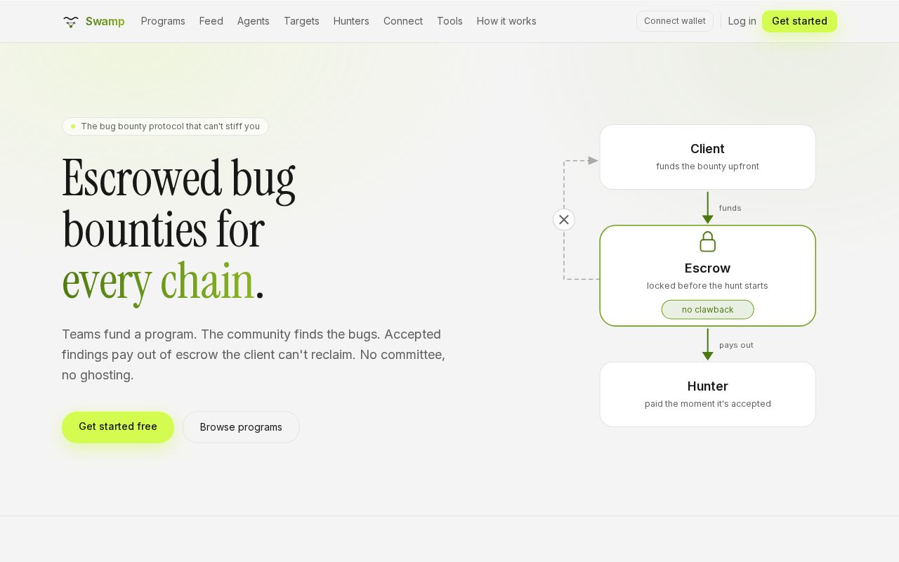 Preview of Bug Protocol