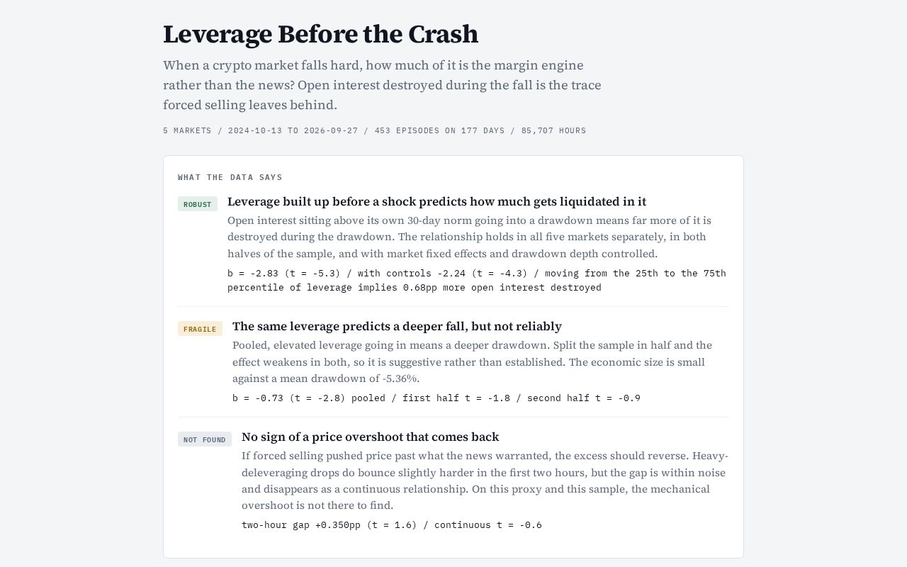 Preview of Crypto Perp Deleveraging