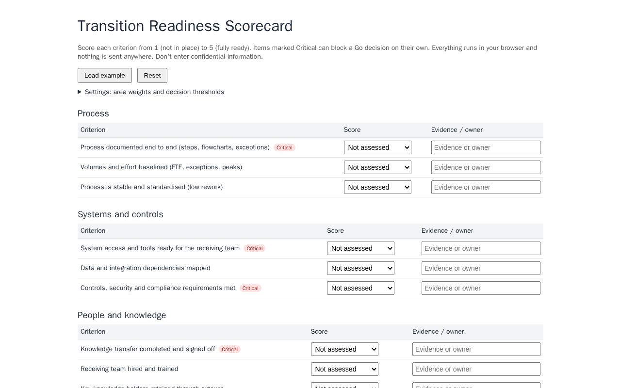 Preview of Transition Readiness Scorecard