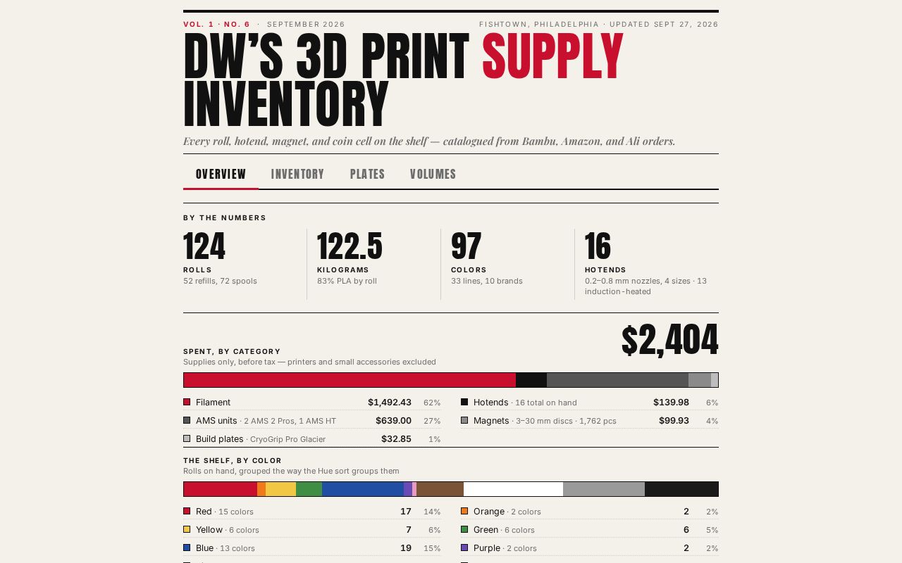 Preview of DW 3D Printing Inventory