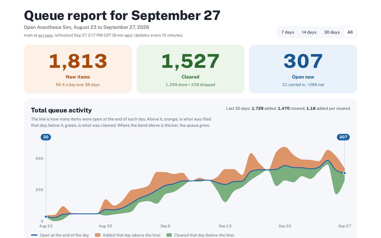 Preview of Oas Queue Dashboard