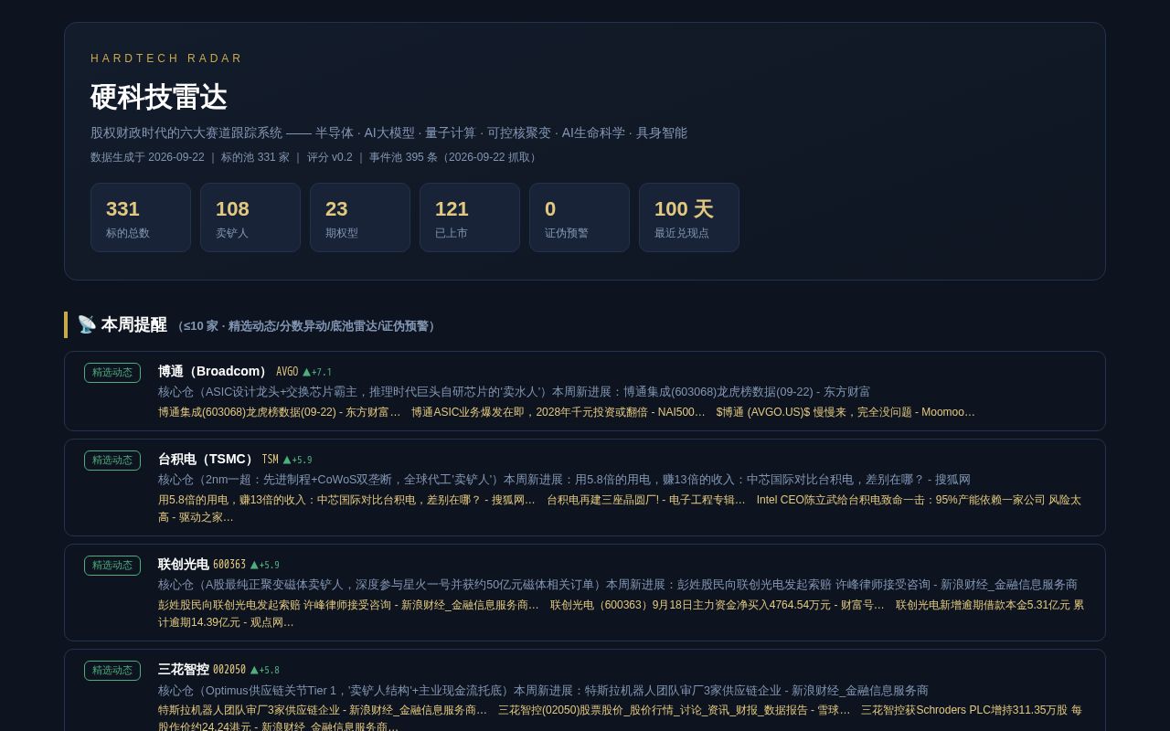 Preview of Hardtech Radar