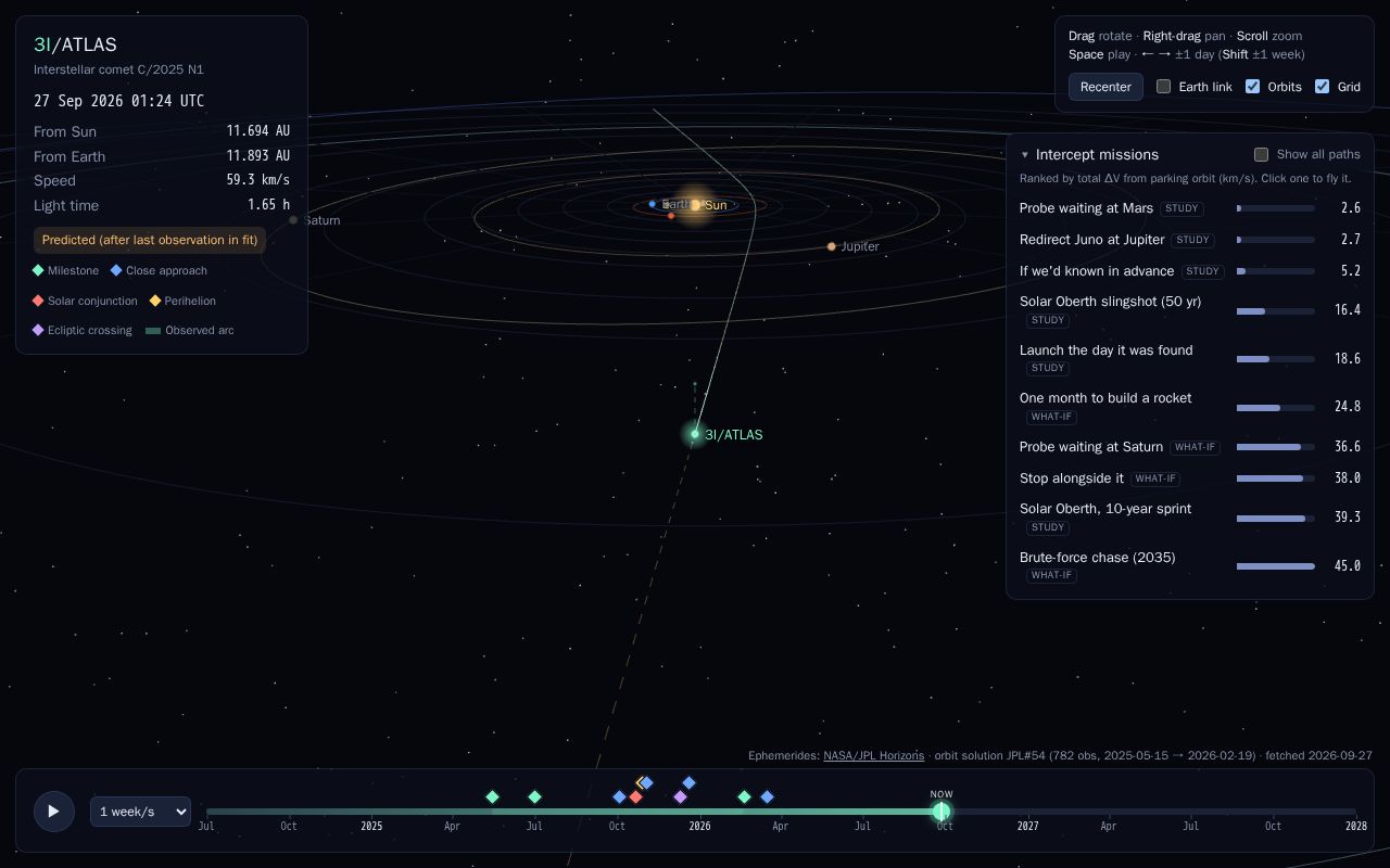 Preview of Atlas Viz