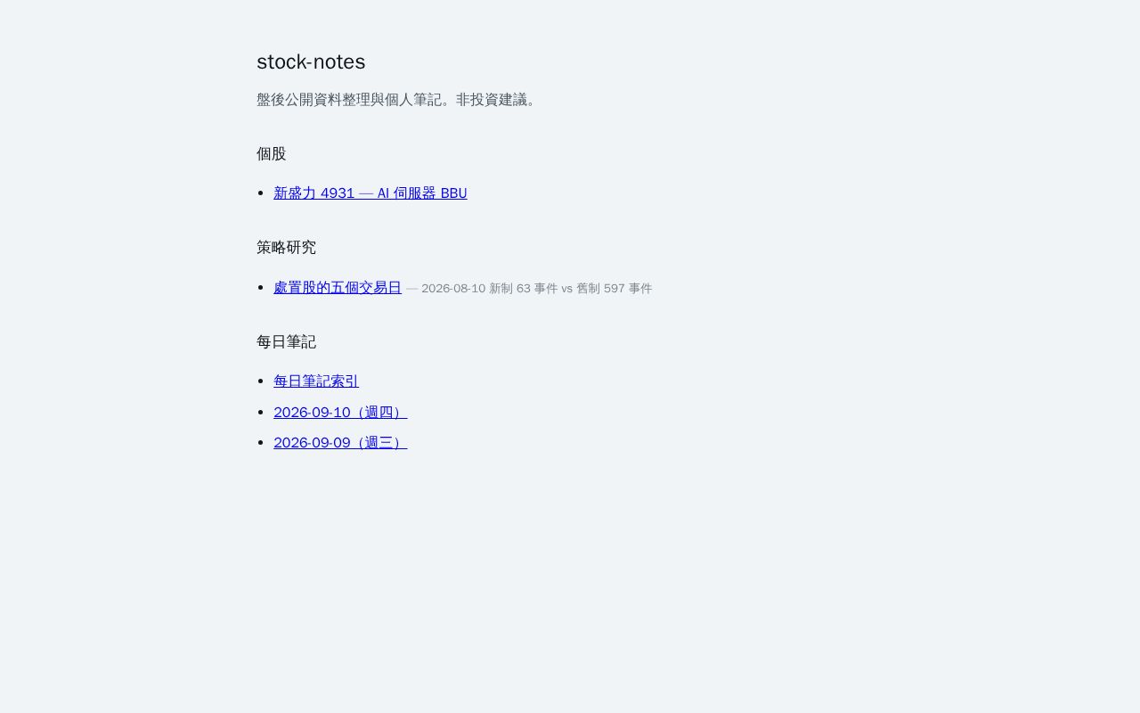 Preview of 個股研究卡（GitHub Pages 靜態站）
