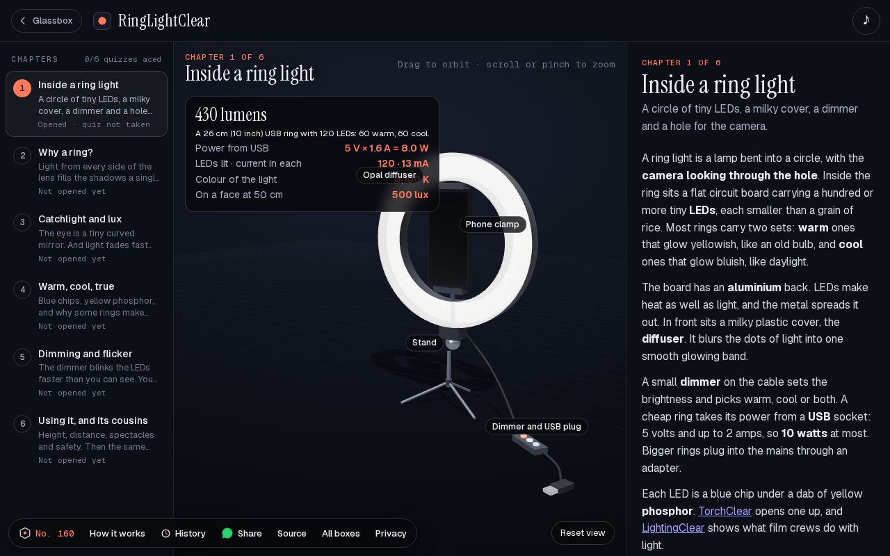 Preview of Inside a ring light