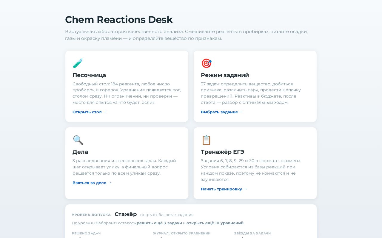 Preview of Chem Reactions Desk