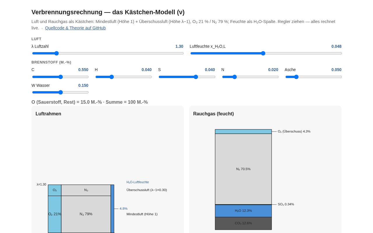 Preview of Verbrennung