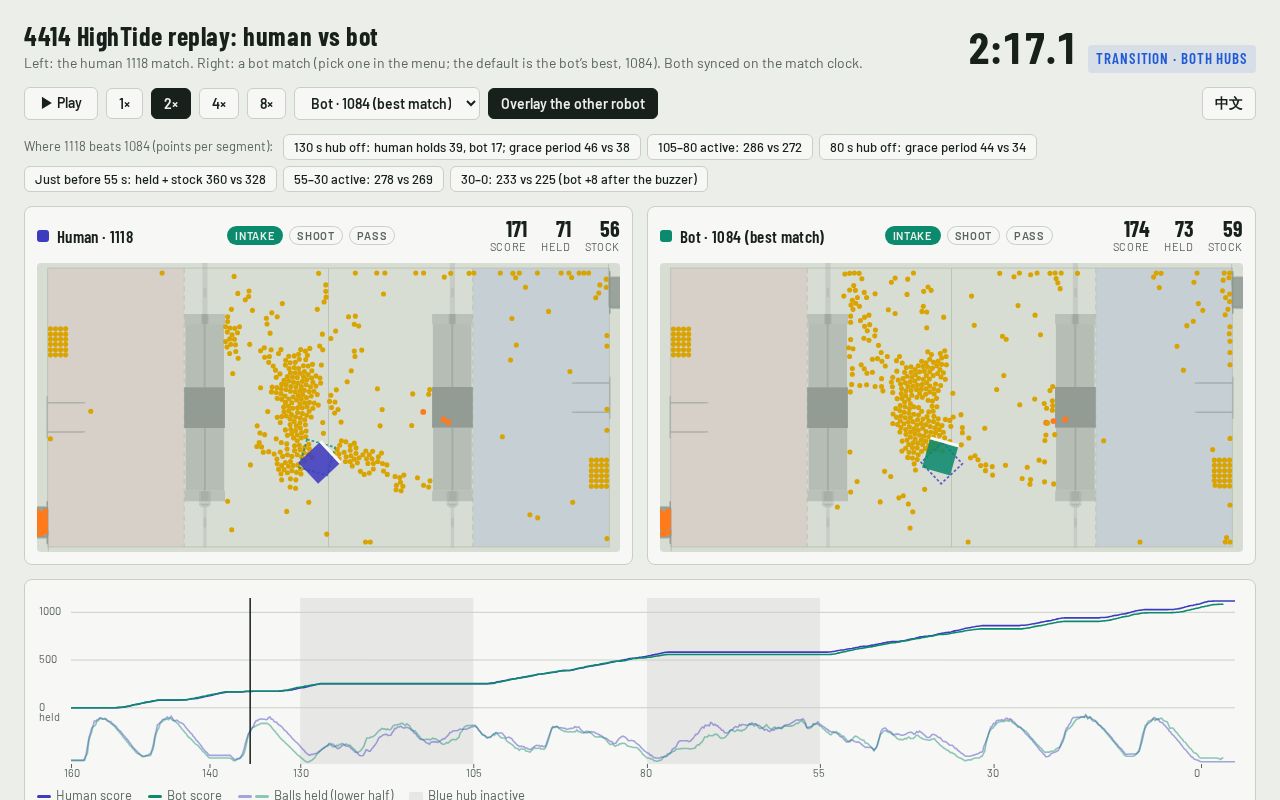 Preview of Mosim Rebuilt Bot