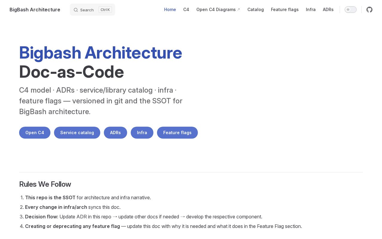 Preview of Falconx Architecture Docs