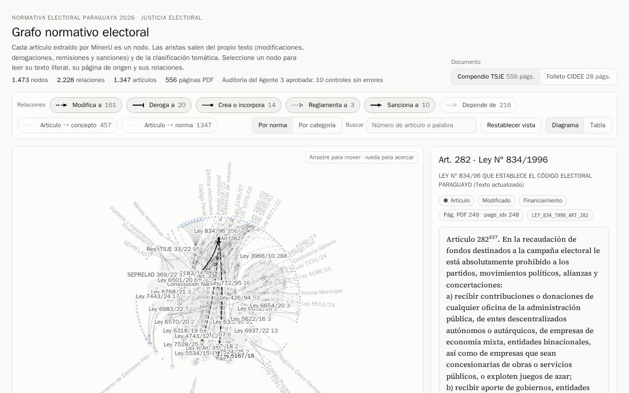Preview of Grafo Normativo Electoral