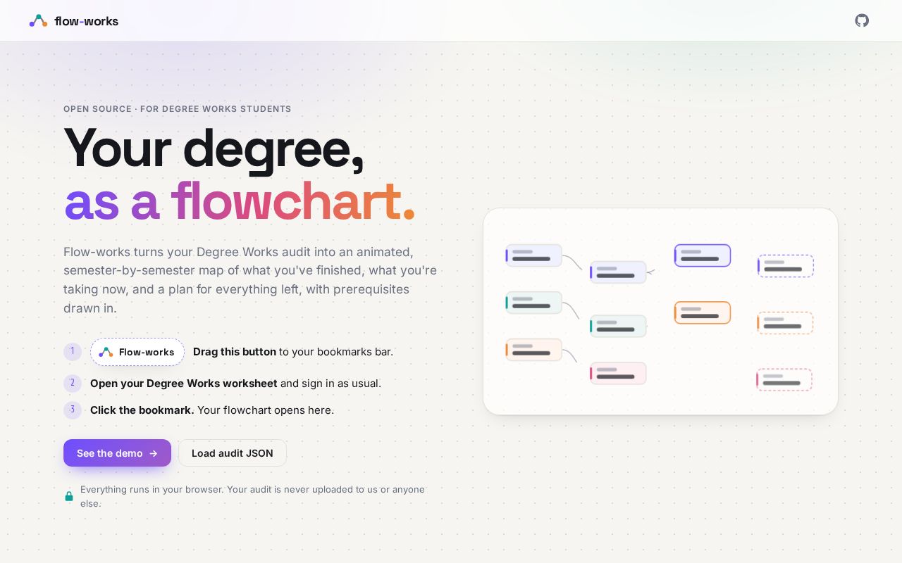 Preview of Flow Works