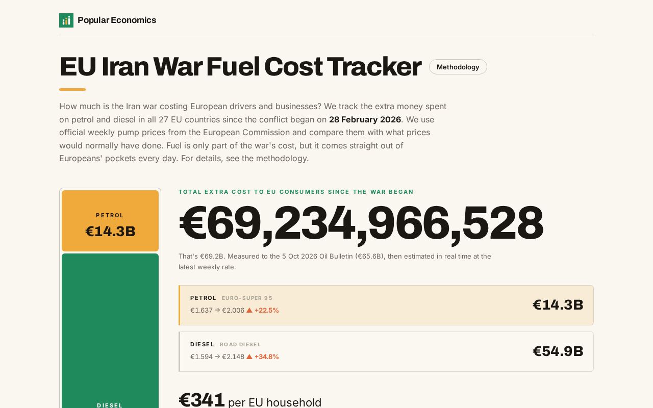 Preview of Eu Iran War Fuel Cost