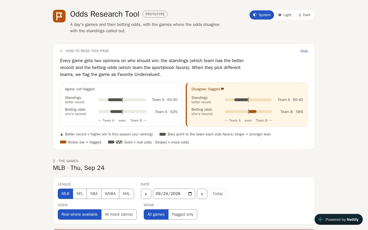 Preview of Sports Odds Research Tool